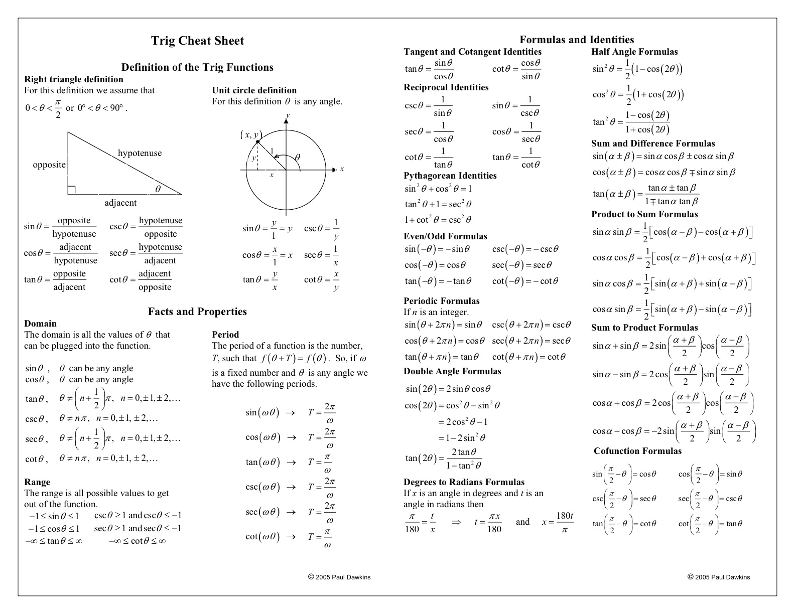 trig identities cheat sheet for test